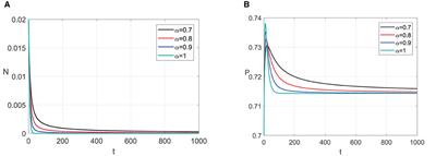 Dynamics analysis of a predator–prey fractional-order model incorporating predator cannibalism and refuge